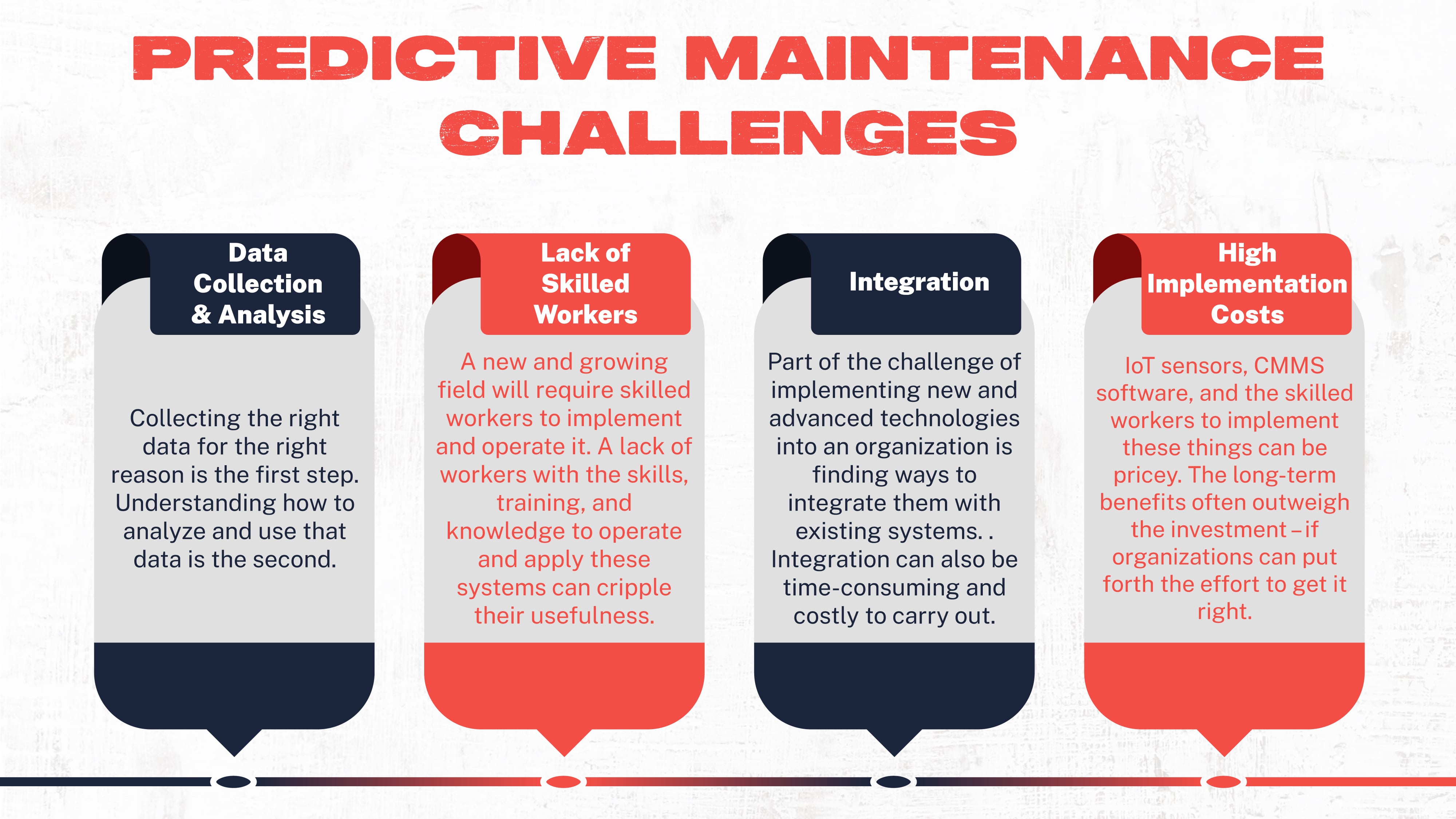 A Comprehensive Guide To Predictive Maintenance In Manufacturing | 2023